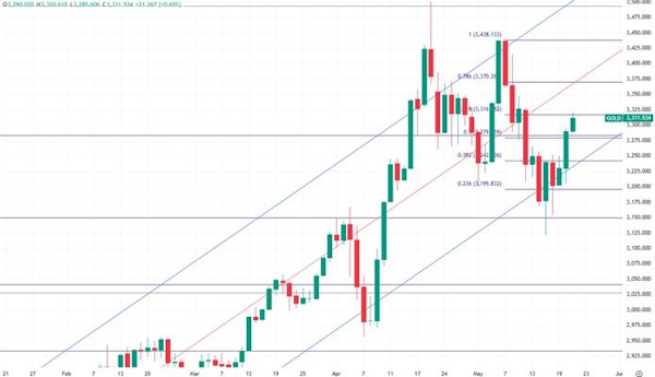 Геополитика подтолкнула нефть вверх